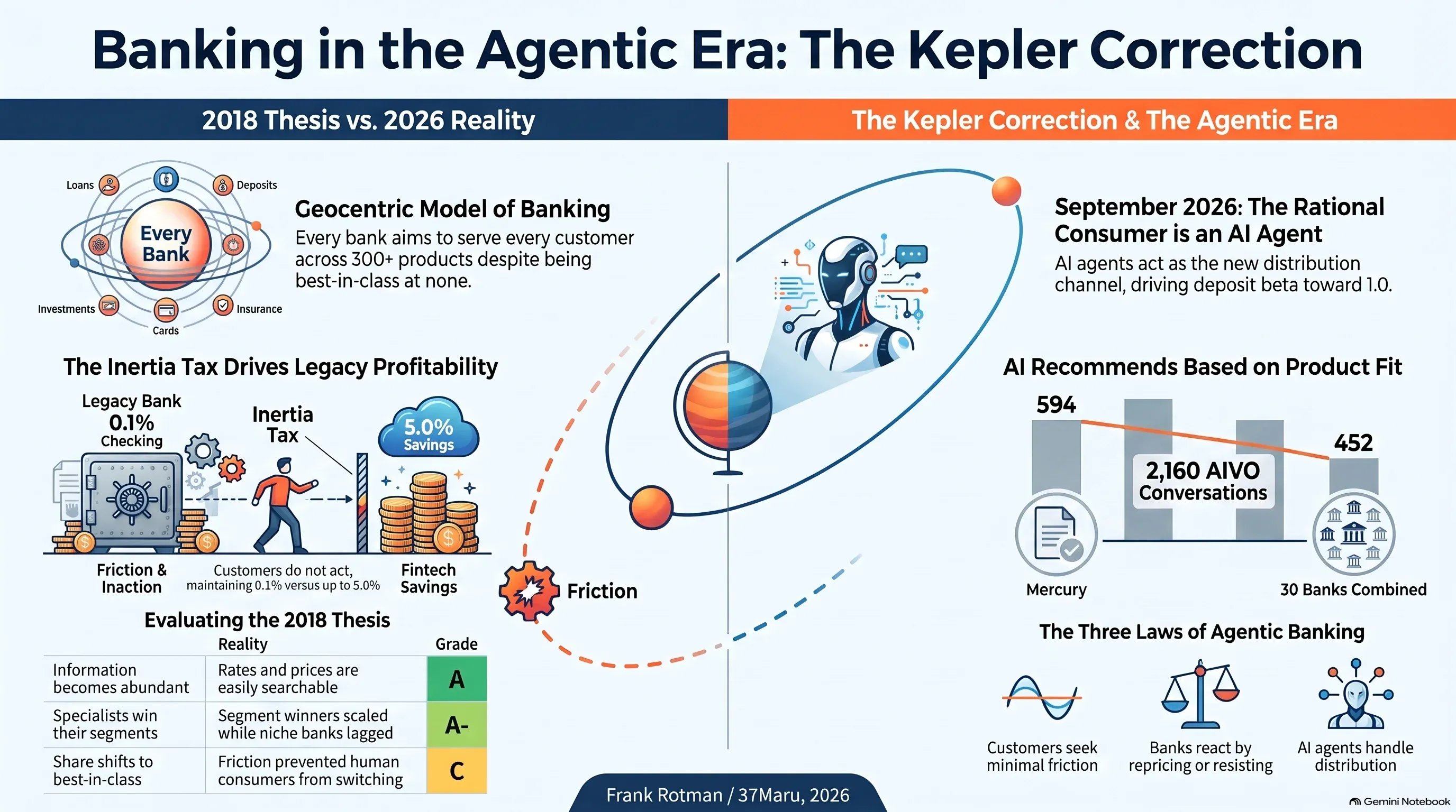 Notebook LM infographic for Frank Rotman's Kepler Correction