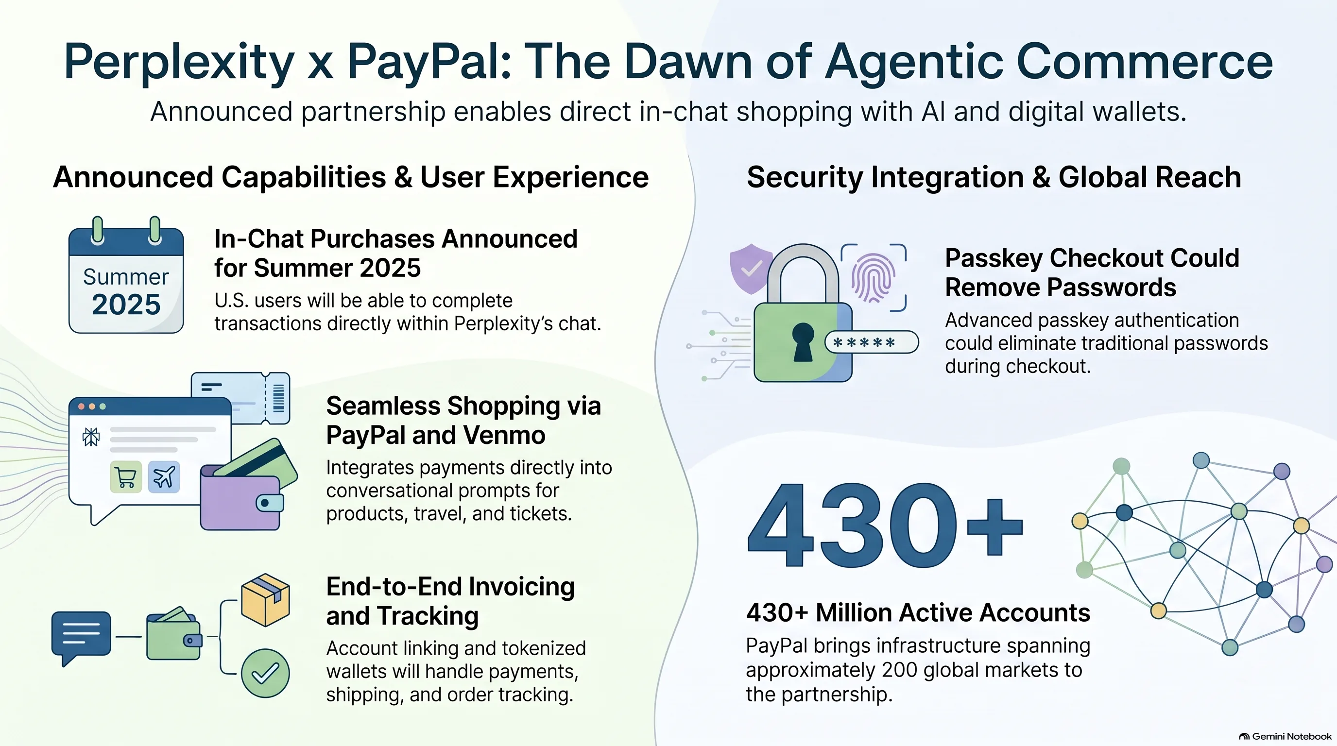 Infographic: Perplexity and PayPal announce in-chat agentic shopping with PayPal and Venmo