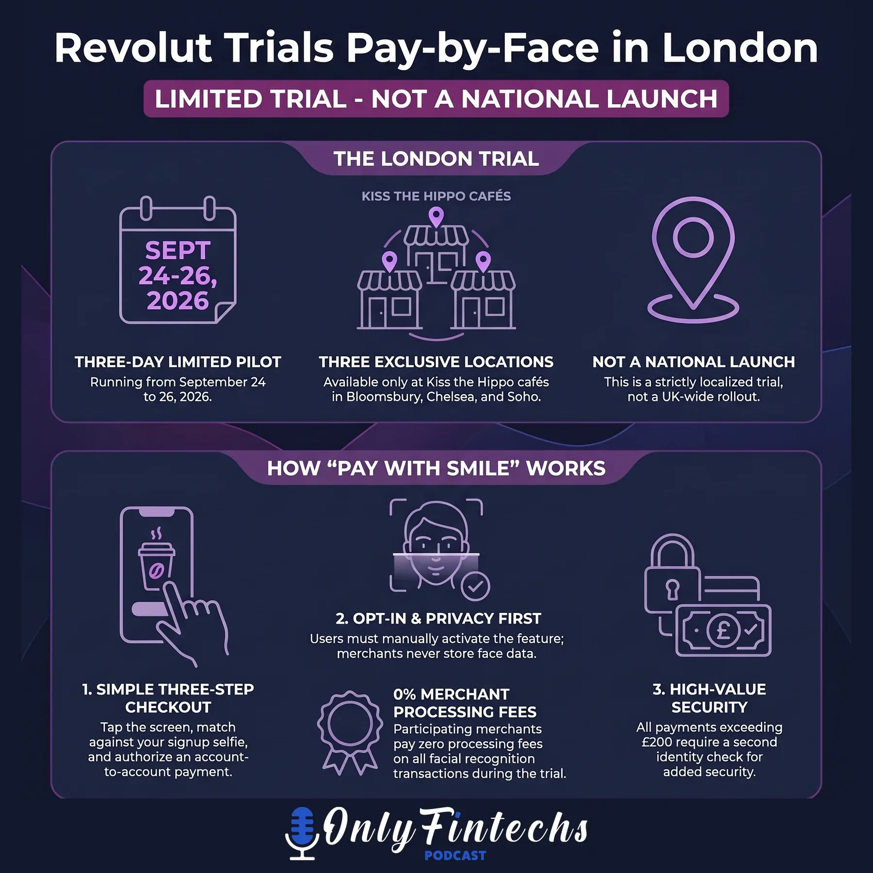 Revolut Pay with Smile infographic showing facial recognition payment flow