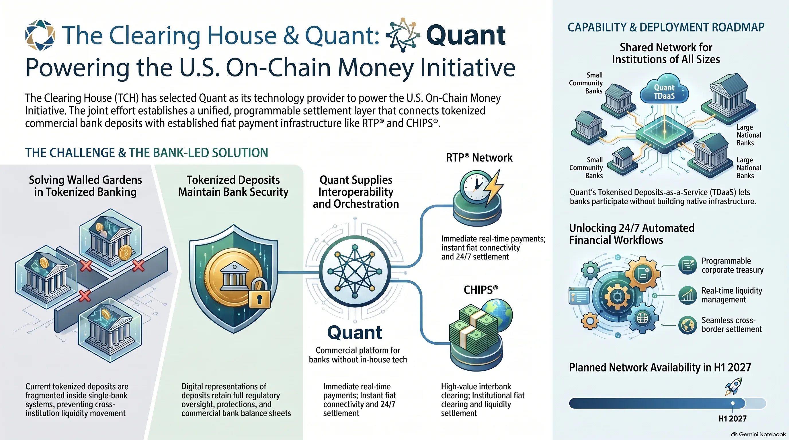 Infographic: The Clearing House picks Quant for digital infrastructure