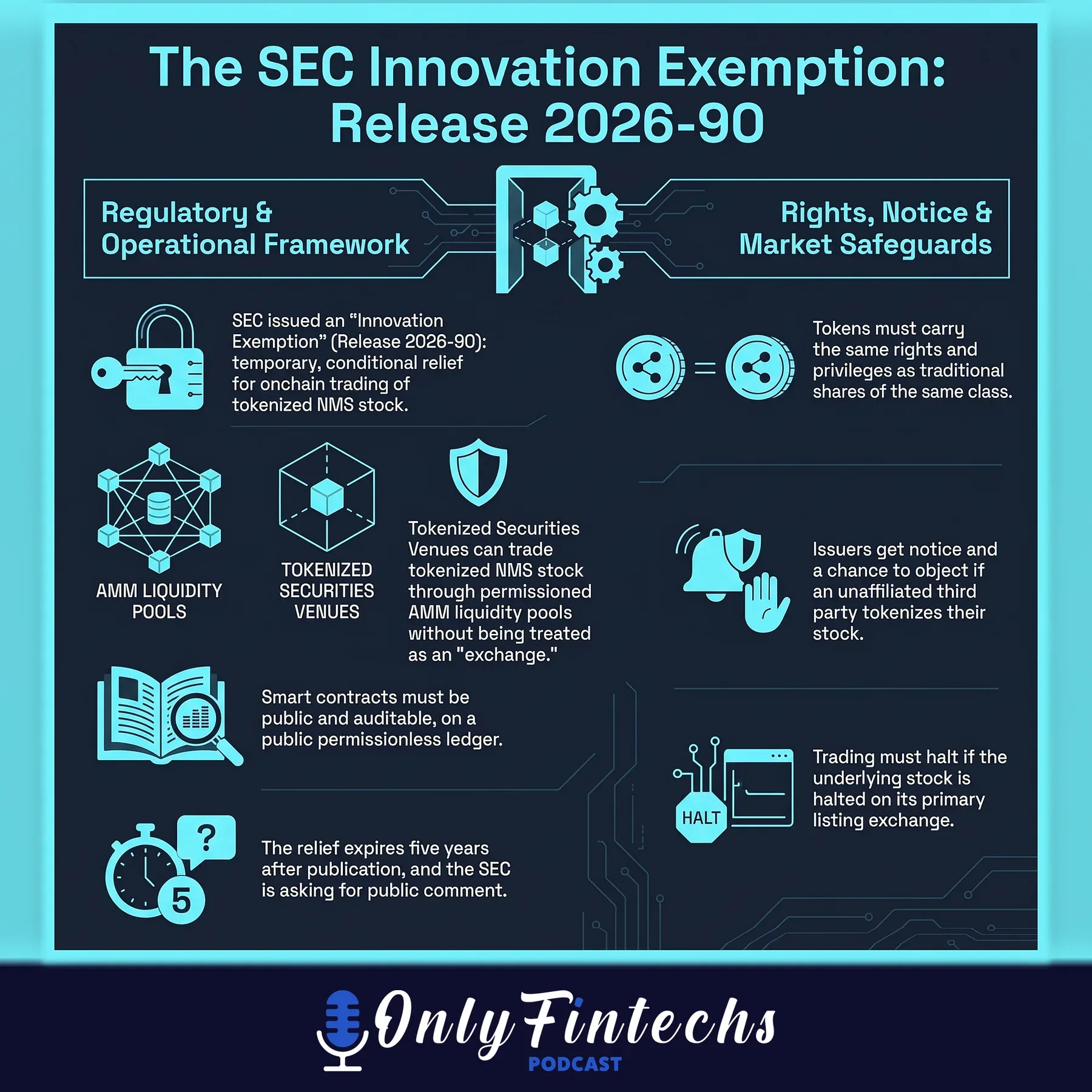 Infographic: SEC Innovation Exemption for tokenized stocks